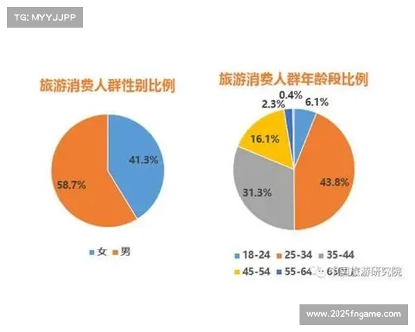 赛事主题旅游套餐热销 参赛者家属成消费主力 赛事主题旅游套餐热销 参赛者家属成消费主力